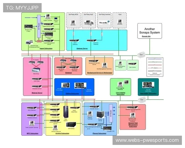 体育制播技术正通过制播一体化 实现了从信号回传到用户交互的极速反馈闭环
